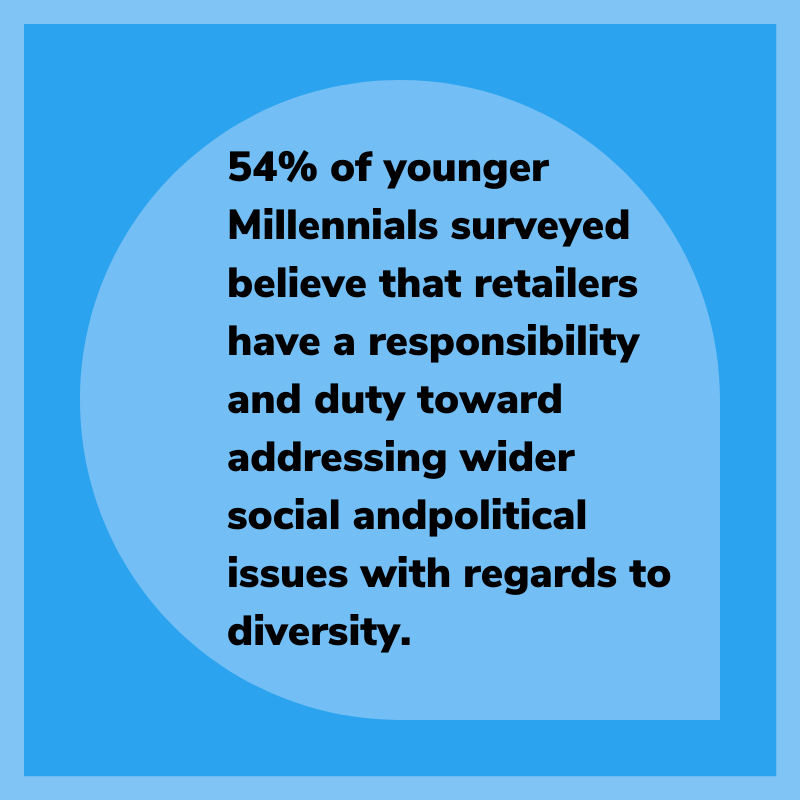 54% of younger Millennials surveyed believe that retailers have a responsibility and duty toward addressing wider social and political issues with regards to diversity.