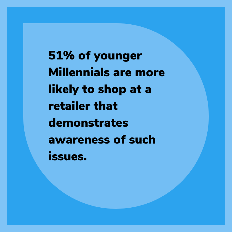 51% of younger millennials are more likely to shop at a retailer that demonstrates awareness of such issues.